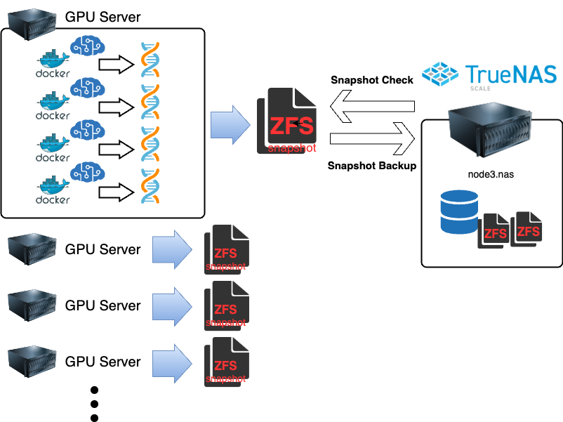 GPU서버 NAS 백업